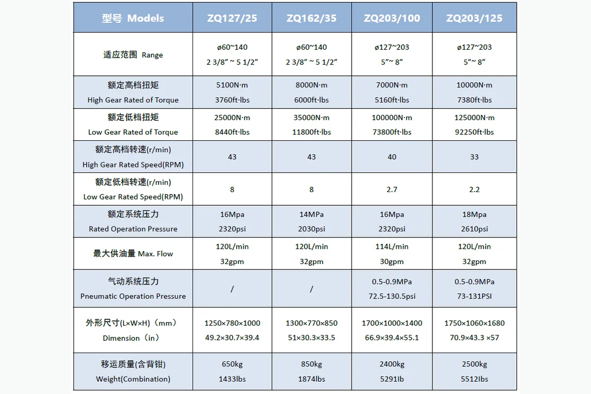Буровой гидравлический ключ серии ZQ описание 1