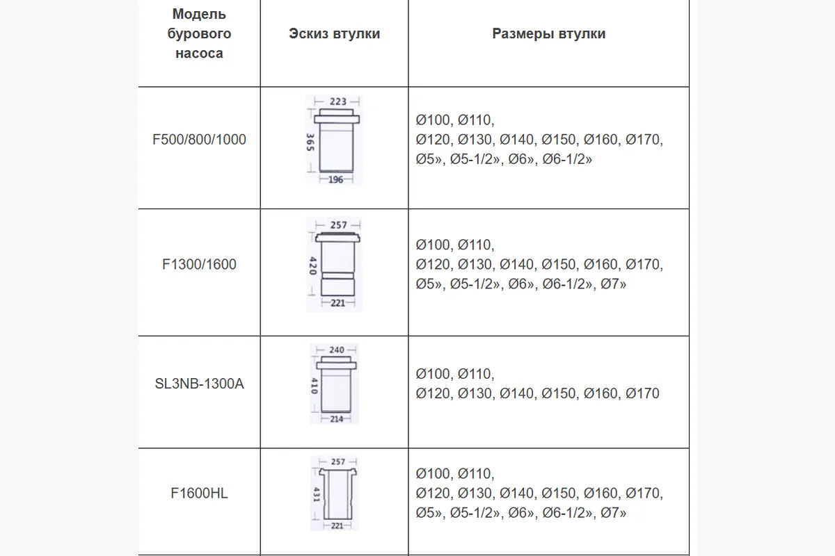 Mud Pump Liners description image 1 Mud Pump Liners description image 1