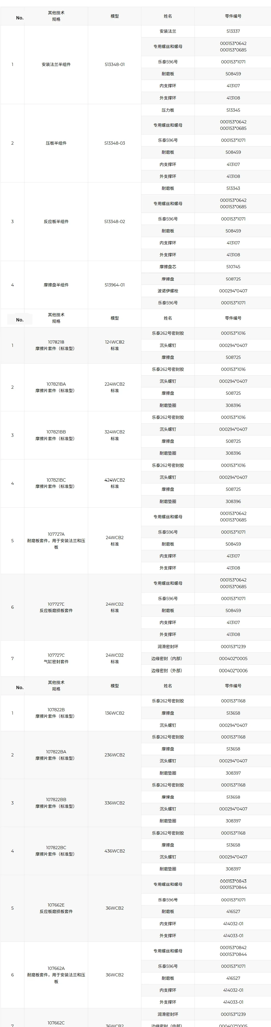WCB Eaton auxiliary brake edge seal parameter table WCB Eaton auxiliary brake edge seal parameter table