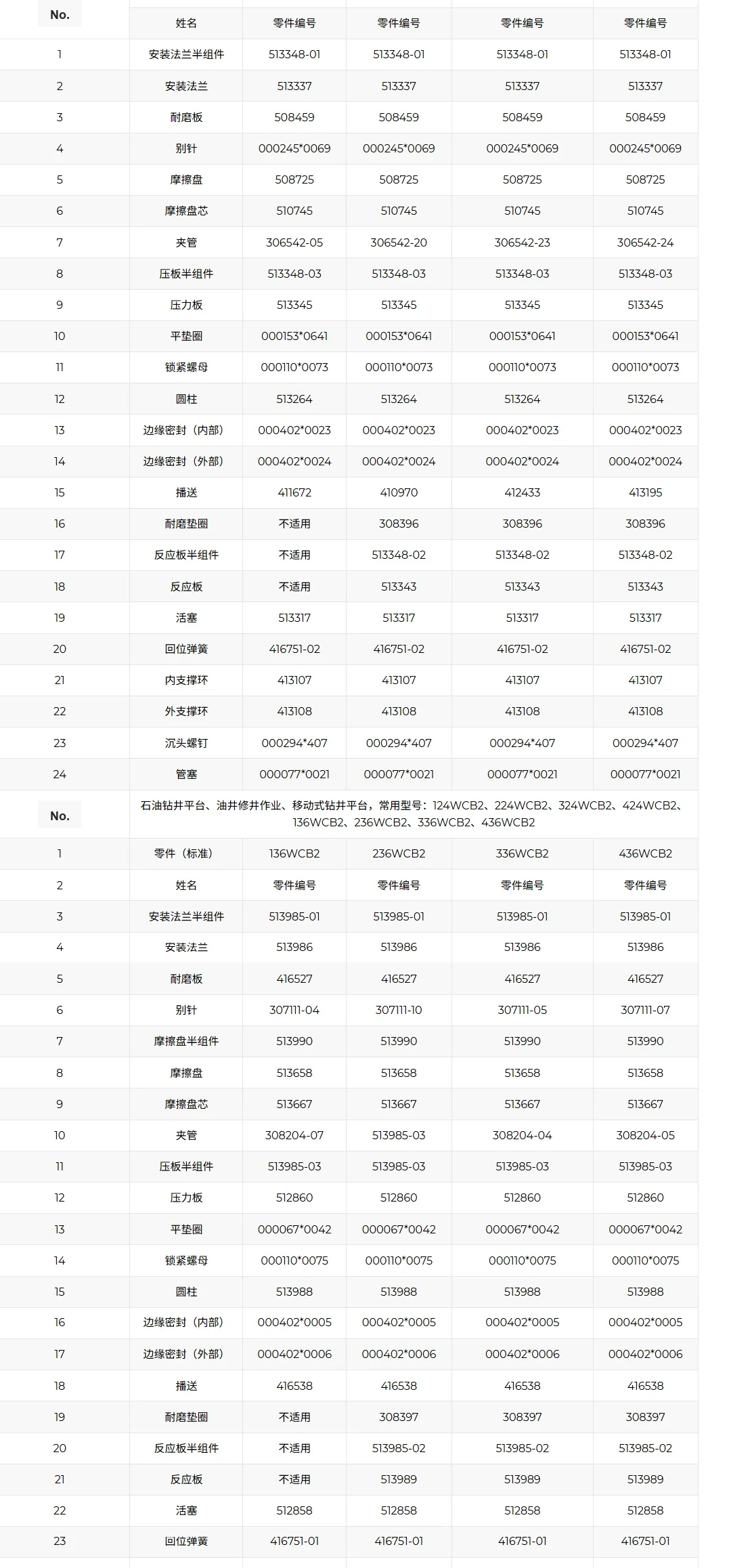 WCB Eaton auxiliary brake friction disc parameter table WCB Eaton auxiliary brake friction disc parameter table