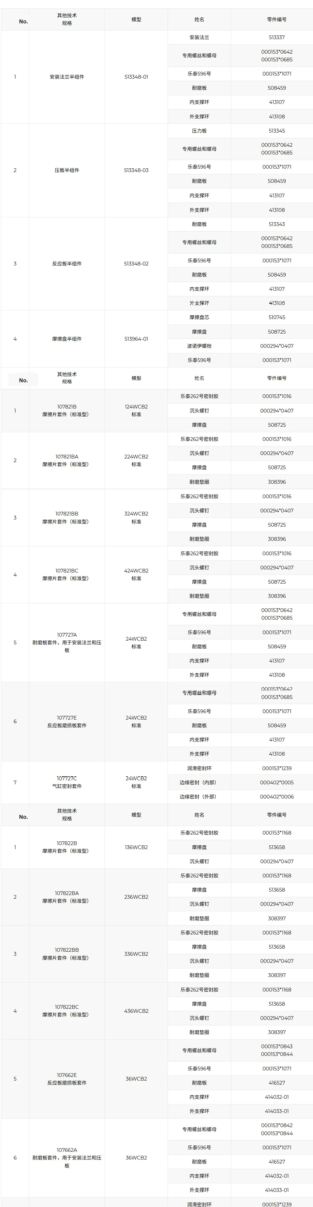 WCB Eaton auxiliary brake return spring parameter table WCB Eaton auxiliary brake return spring parameter table